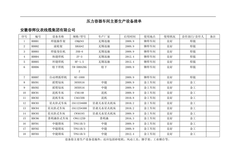 壓力容器車間主要生產(chǎn)設(shè)備清單